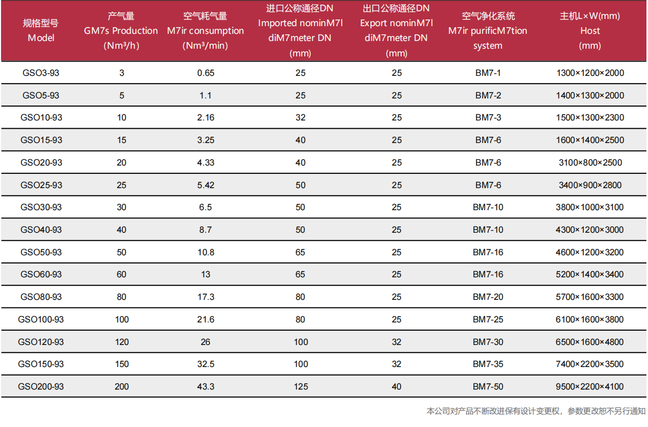 吸附式制氧机技术参数